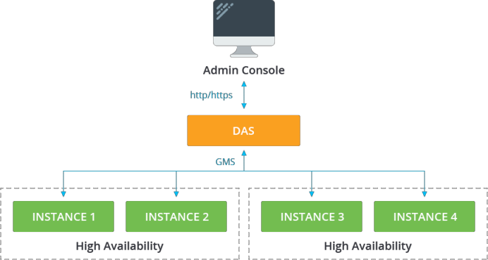 glassfish clustering