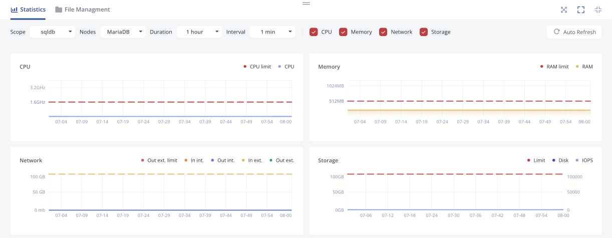 WordPress project statistics monitoring