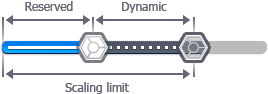 setting a scaling limit