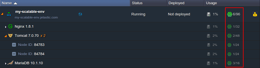 current cloudlets usage