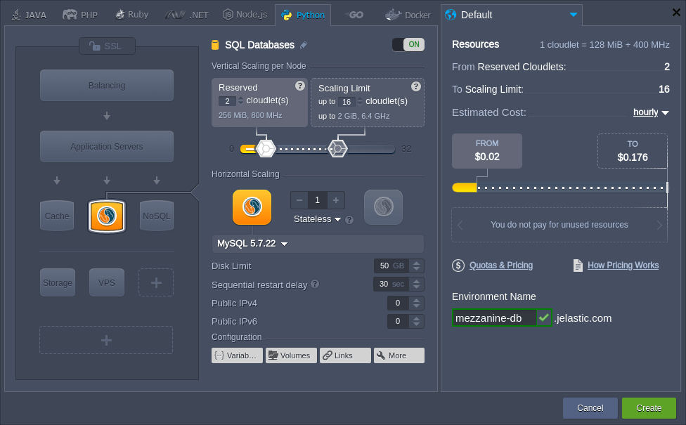 mezzanine mysql