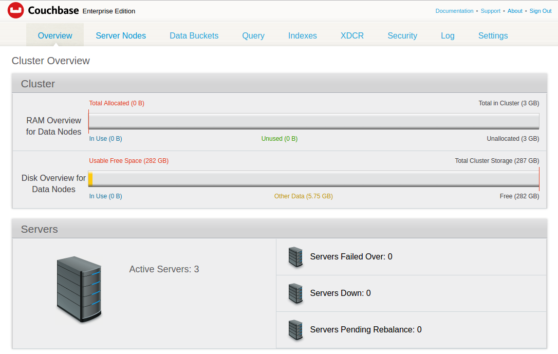 install couchbase cluster one click 