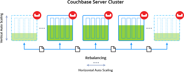 run couchbase cluster one click