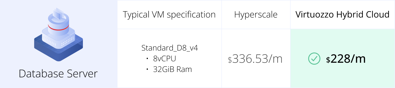 database server