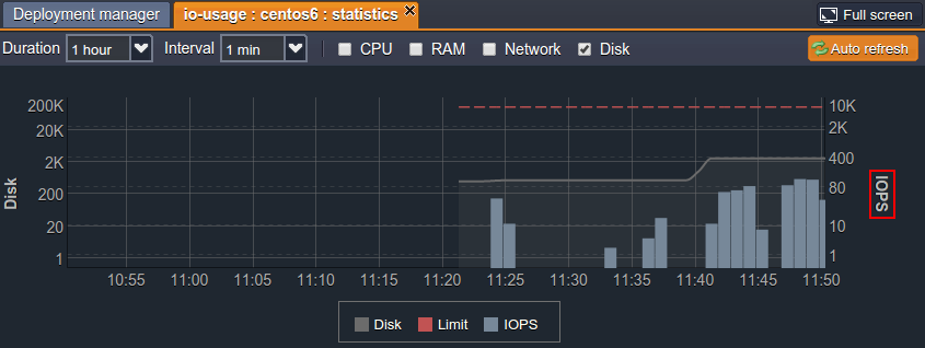 view app statistics disk 1