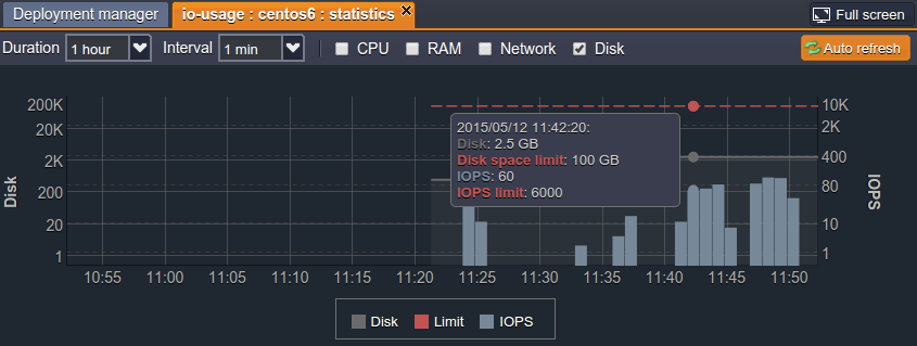 view app statistics disk 2