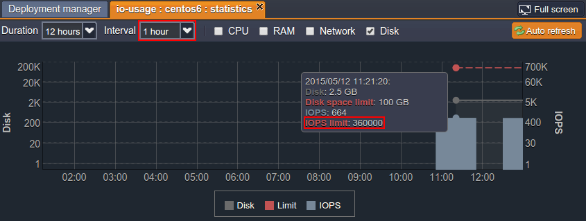 view app statistics disk 3