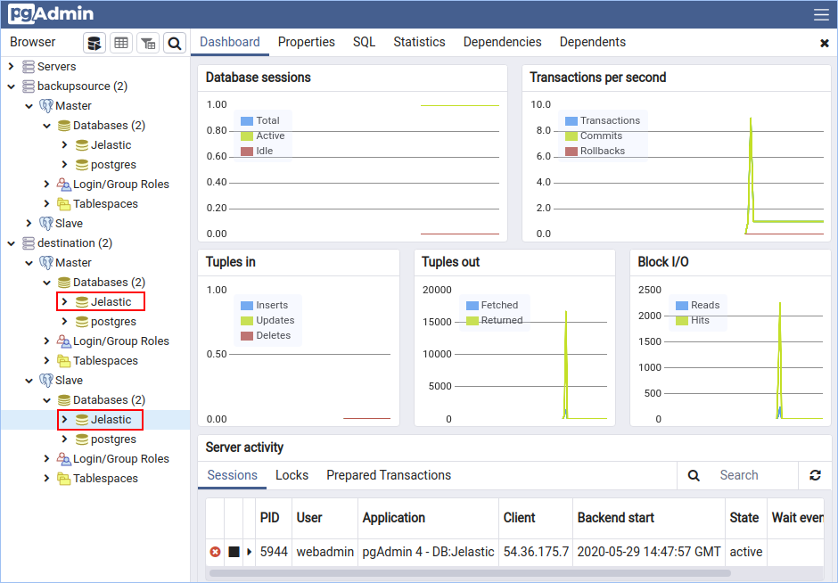 ensure database restored and replicated