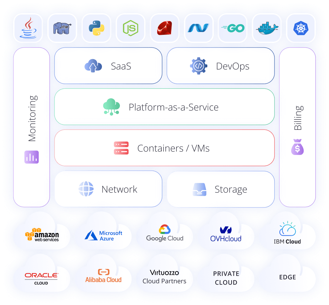 Multi Cloud Platform
