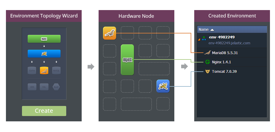 infrastructure level hardware node