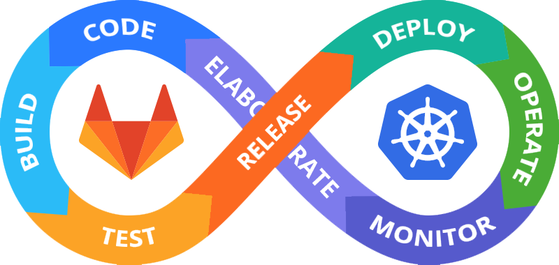 gitlab kubernetes ci cd