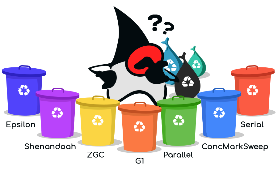 java-garbage-collector-types