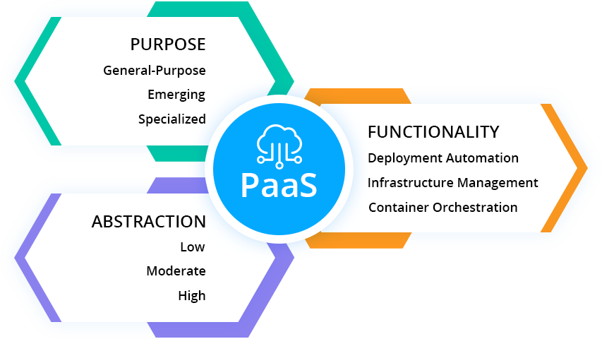 what is paas