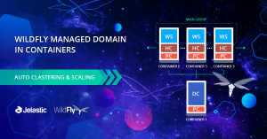 Automatic WildFly Clustering in Managed Domain Mode and Scaling inside Containers